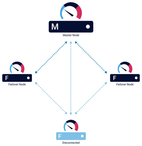 Cluster with Two Cluster Nodes Cluster with Two Cluster Nodes