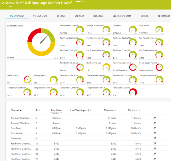 SNMP Dell EqualLogic Member Health Sensor SNMP Dell EqualLogic Member Health Sensor